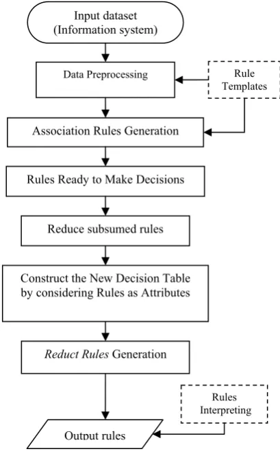 Figure 1 Experimental application procedure 
