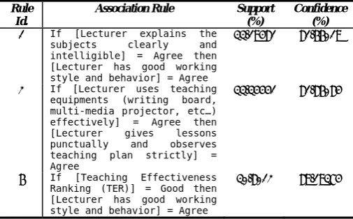 Table IV.  Core rule set 