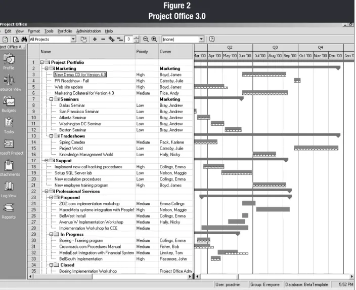 Figure 2 Project Office 3.0