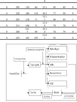 Figure 1.  Flow chart of the experimental work 