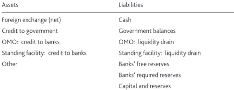 Table A The central bank’s balance sheet