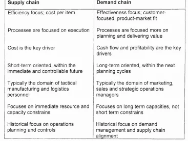 Table 3: Differences between demand and supply chain (source: Walters, 2006)