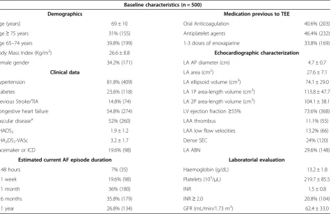 Table 1 Study population baseline characteristics