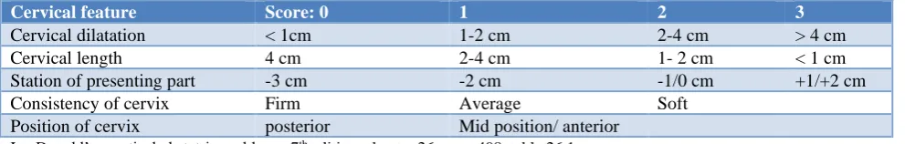 Table 1: Modified bishop score: Calder score. 