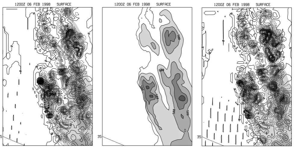 Fig. 4. (a) Difference in terrain elevations between Exp. 3 and the control, plotted in meters with a 10 m contour interval, overlaid on thecontrol topography, and shaded at 250 m intervals