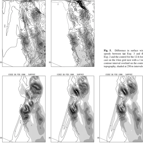 Fig. 5.Difference in surface windspeeds between (a) Exp. 3 and (b)Exp. 2 and the control for the 12-h fore-cast on the 4 km grid nest with a 1 m/scontour interval overlaid on the controltopography, shaded at 250 m intervals.