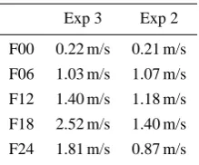 Fig. 9. Four hour accumulated precipitation from the control exper-iment as the front passes through the domain