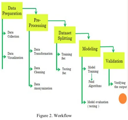 Figure 2. Workflow 