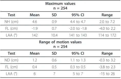 Table 1 Demographic characteristics
