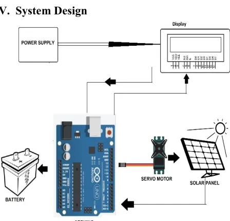 Fig : 5 - Moisture Sensor 