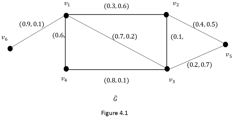 Figure 4.1  