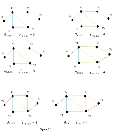 Figure 5.1  