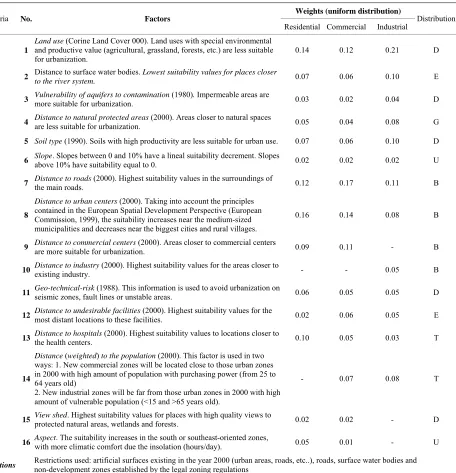 Figure 2SA was performed applying the E-FAST method. In the 