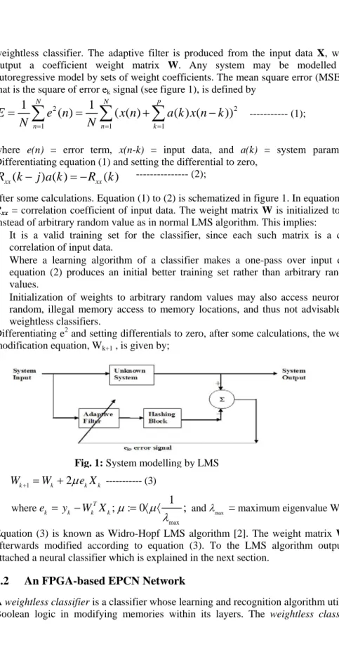 Fig. 1: System modelling by LMS 