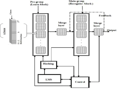 Fig. 2: A simplified schematic of Hardware Architecture of EPCN network. 