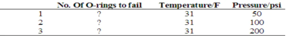 Table 2 is obtained as answer to the questions of table 1. Each row of the table should  be read in probability terms since the classifier is a probabilistic network