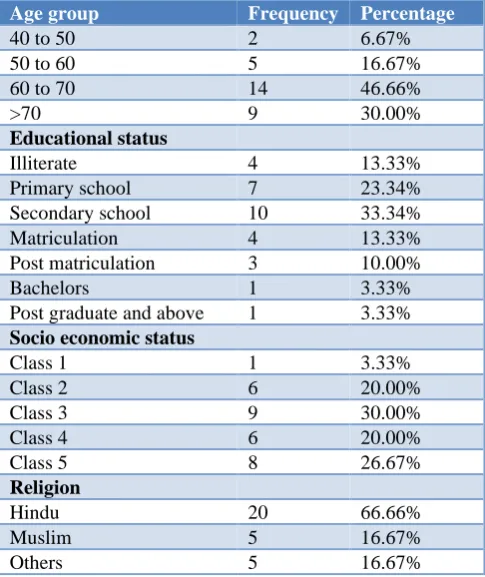 Table 1: Demographic characteristics of the                 study subjects. 