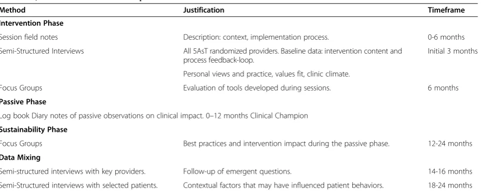 Table 2 Qualitative data collection plan