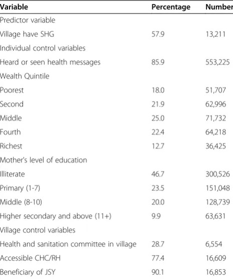 Table 1 Predictor and control variables used in theanalysis