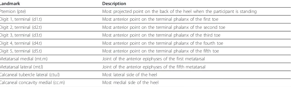 Table 1 Landmarks used in foot measurements, and their description