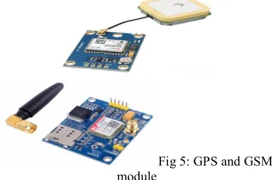 Fig 5: GPS and GSM 