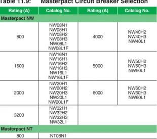 Table 11.9:   Masterpact Circuit Breaker Selection