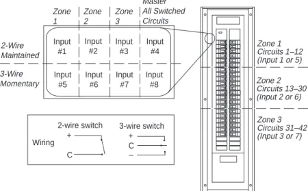 Table 1  Sample Control Map