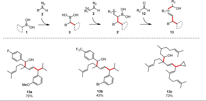 Figure 3|Synthesis of Bakuchiol precursor (11p) using this new method. 