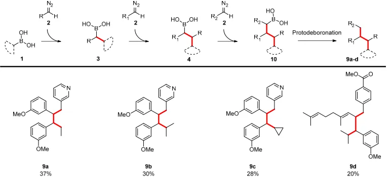 Figure 2|Iterative strategy for the sequential addition of three diazo species. 