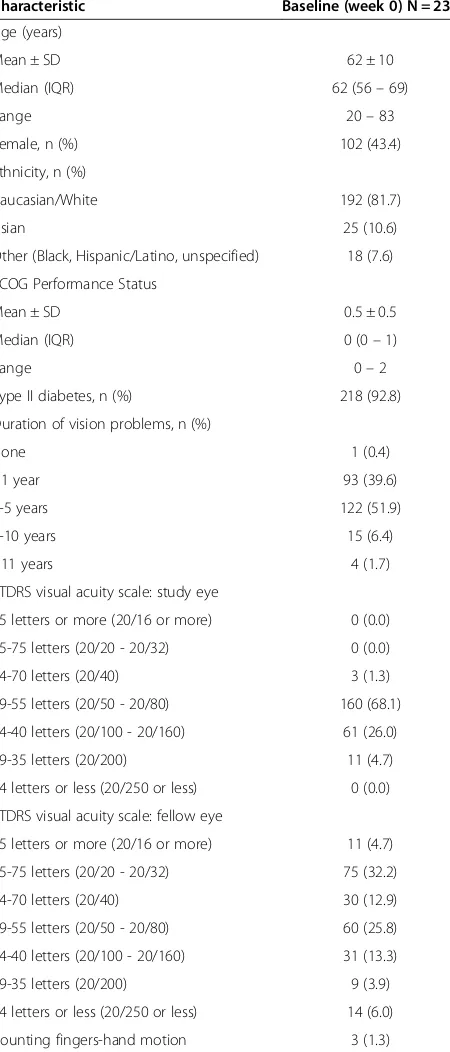 Table 1 Background characteristics of study group