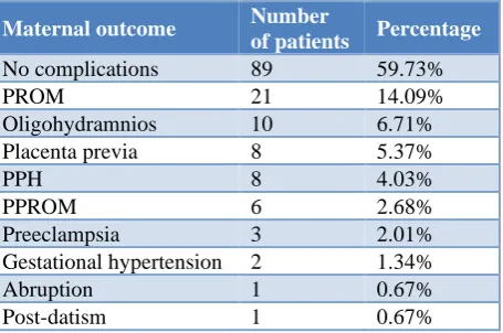 Table 14: Distribution of maternal outcome in the cases who continued pregnancy (n=149)