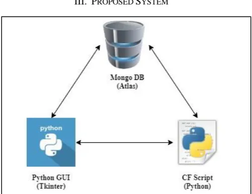 Fig 3.1 Proposed System We have proposed a simple, end to end system which 