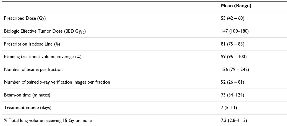 Table 2: Patient and Tumor Characteristics