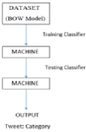 Table I.  Performance Metrics of Algorithms 