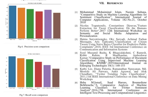 Fig 4.  Accuracy Comparison 