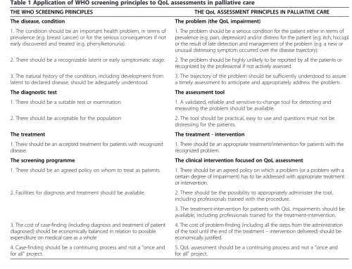 Table 1 Application of WHO screening principles to QoL assessments in palliative care