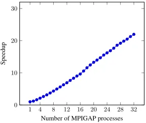 Figure 13. SymGridPar2 SumEuler runtimes and efﬁciency (weak scaling on HECToR HPC).