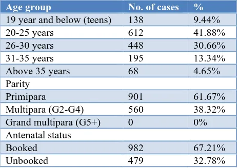 Table 4: Percentage of C-section in relation to period of gestation. 