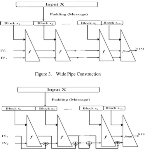 Figure 3.  Wide Pipe Construction 