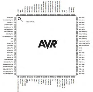 Figure 2.5: A Detailed PinIC in ATMEGA 2560 