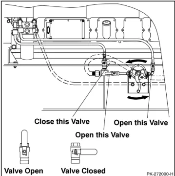 Figure 3-1 Hand Prime Pump with Valve Positions for Fuel Priming (generator set without a fuel/water separator shown), Typical