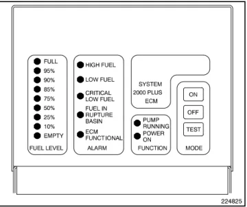 Figure 3-2 ECM Front Panel Layout