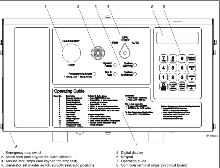 Figure 1-1 550 Controller with Three-Position Selector Switch