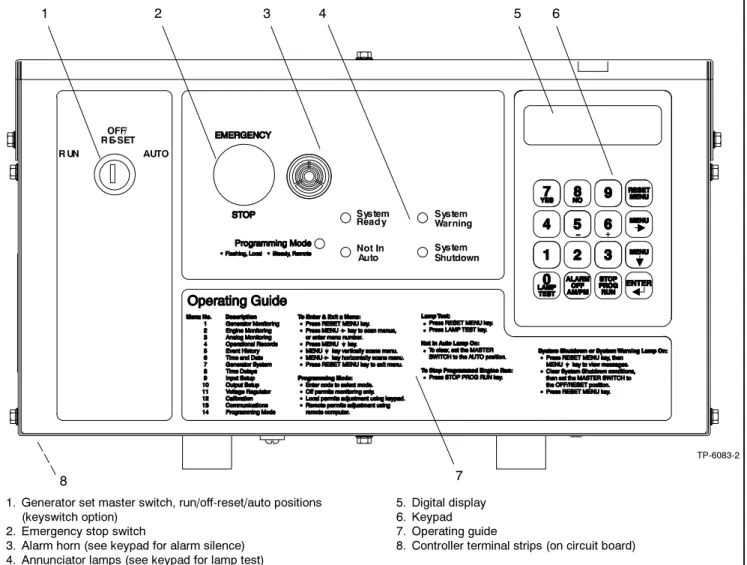 Figure 1-2 550 Controller with Keyswitch Option