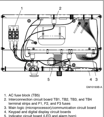 Figure 1-9 Controller Circuit Boards and Fuses (Controller Top View)