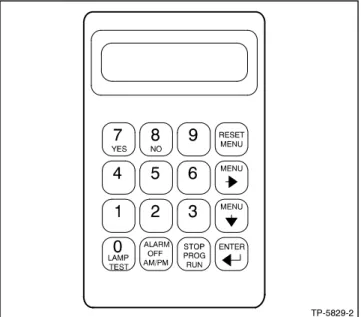 Figure 2-9 Digital Display and Keypad