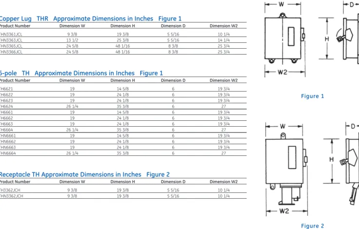 Figure 2Figure 1