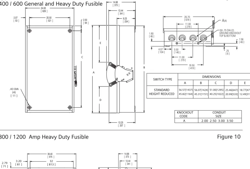 Figure 9 KNOCKOUT CONDUIT CODE SIZE A 2.00  2.50  3.00  3.50SWITCH TYPESTANDARDHEIGHT REDUCEDDIMENSIONSABCD E56.57[1437]45.82[1164]56.07[1424]45.31[1151]51.00[1295]40.25[1022]25.46[647]20.99[533] 18.77[477]12.49[317]AEBCD.43 DIA(4)[ 11 ] 13.25 [ 337 ]