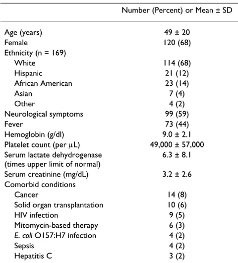 Table 1: Patient Characteristics at the Time of Diagnosis