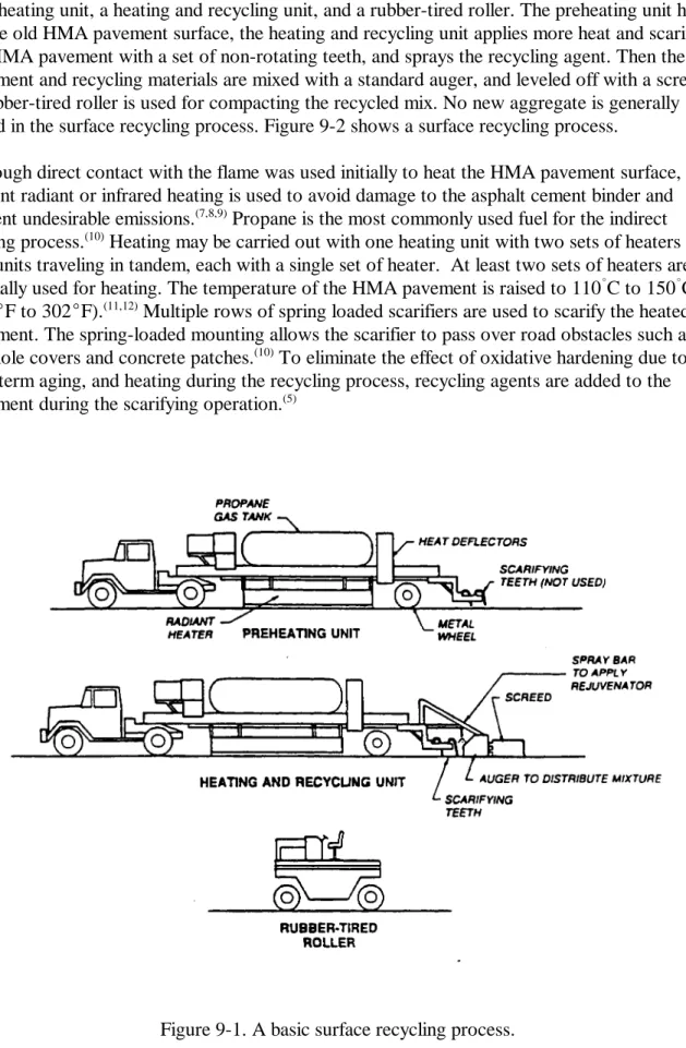 Figure 9-1. A basic surface recycling process.